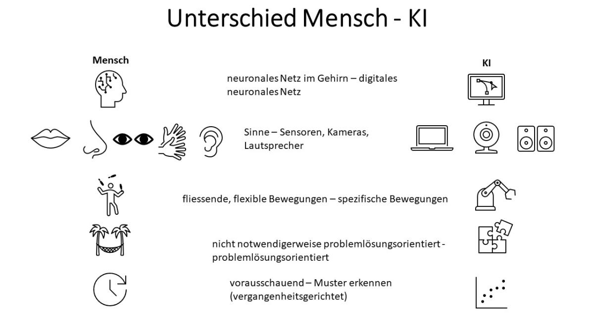 Künstliche Intelligenz | Education 21